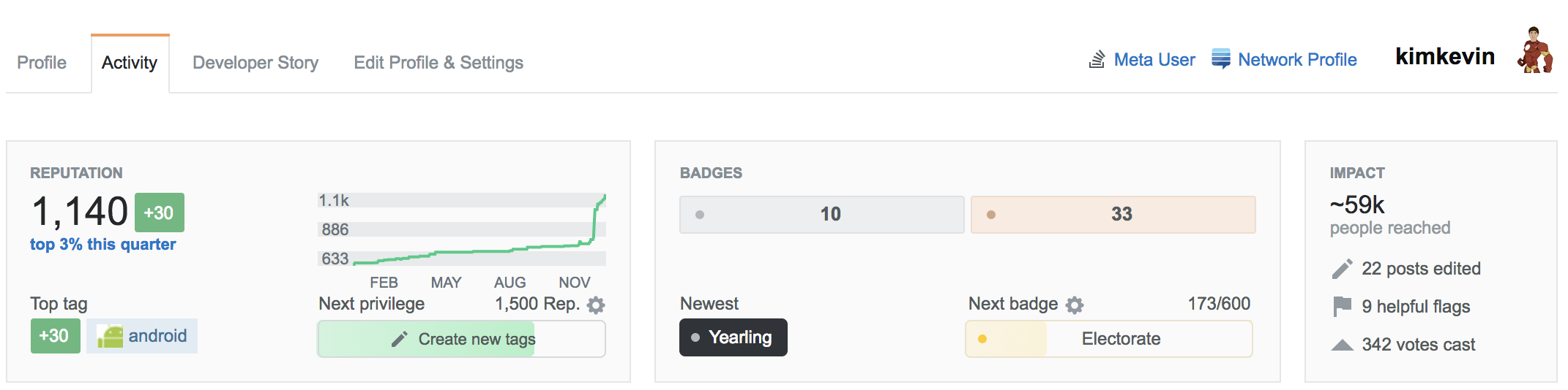 StackOverflow My Profile