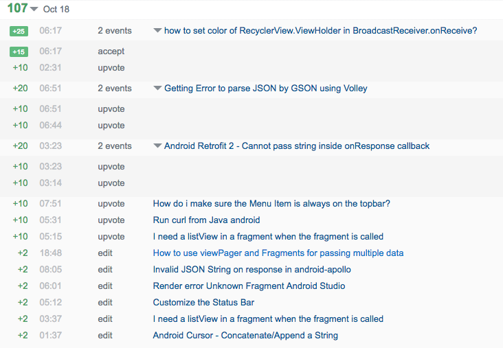 StackOverflow My Reputation