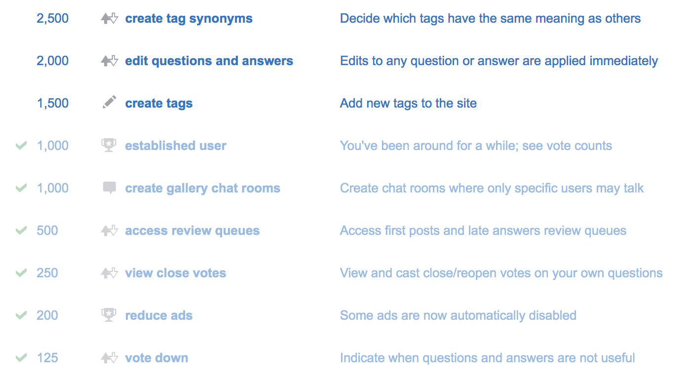 StackOverflow Privilege